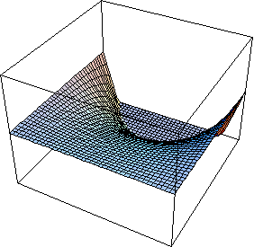 [Graphics:Images/LaplaceEquation_gr_42.gif]