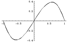 graph of x - x^3 and approximation