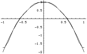 graph of 1 - 3x^2 and approximation